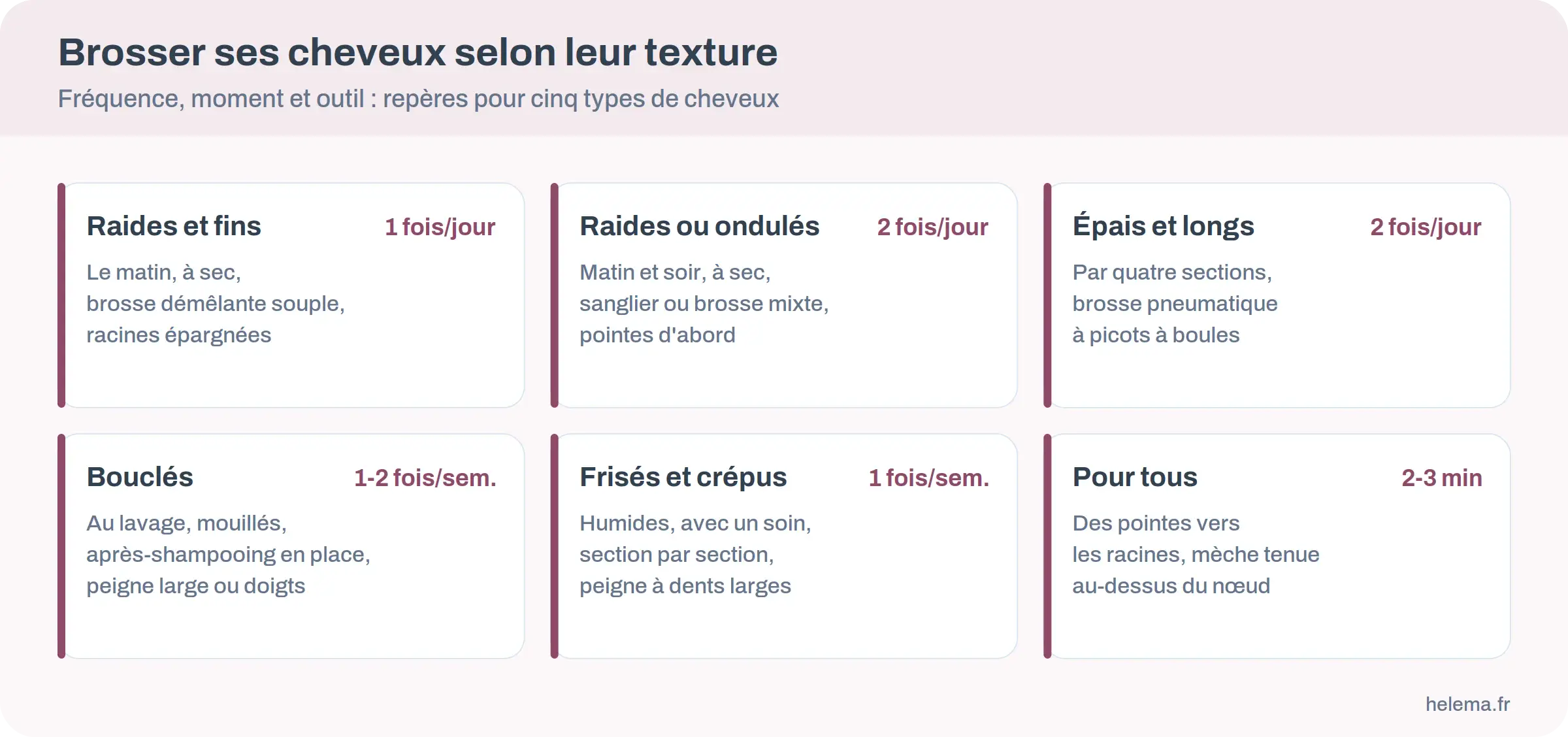 Infographie des repères de brossage selon la texture de cheveux : fréquence, moment et outil