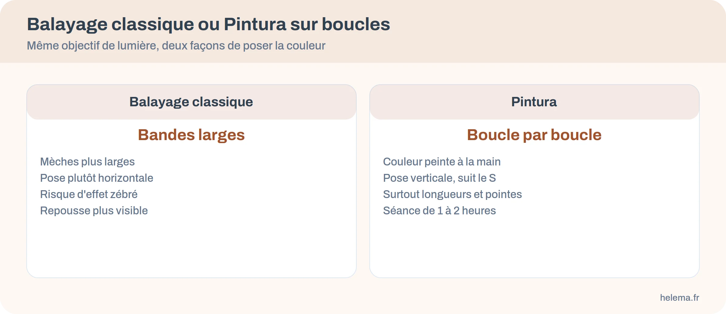 Comparaison du balayage classique et de la Pintura sur cheveux bouclés