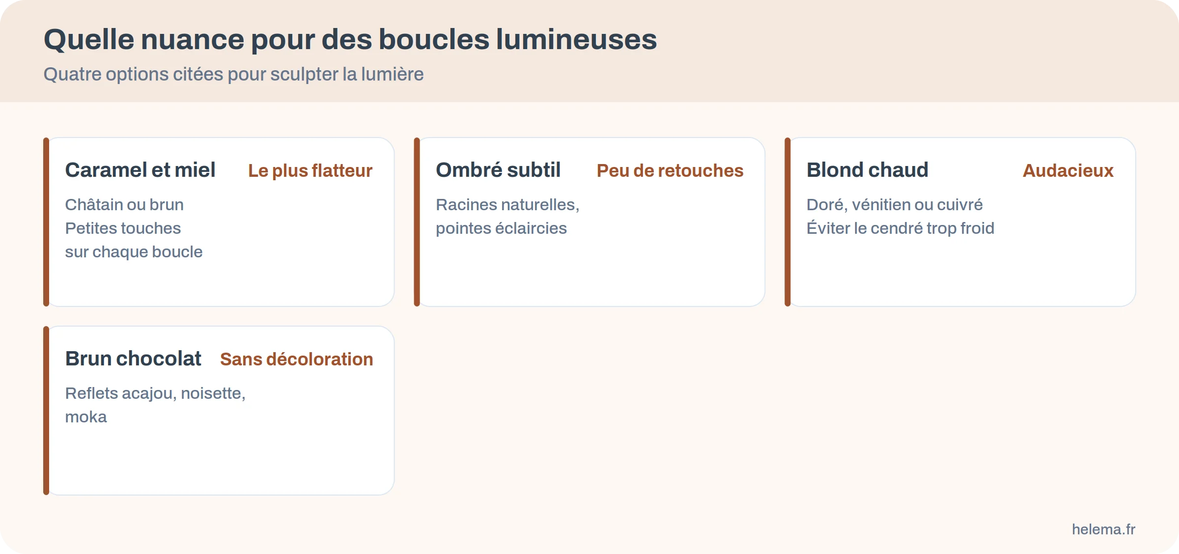 Quatre nuances pour boucles : caramel et miel, ombré subtil, blond chaud, brun chocolat