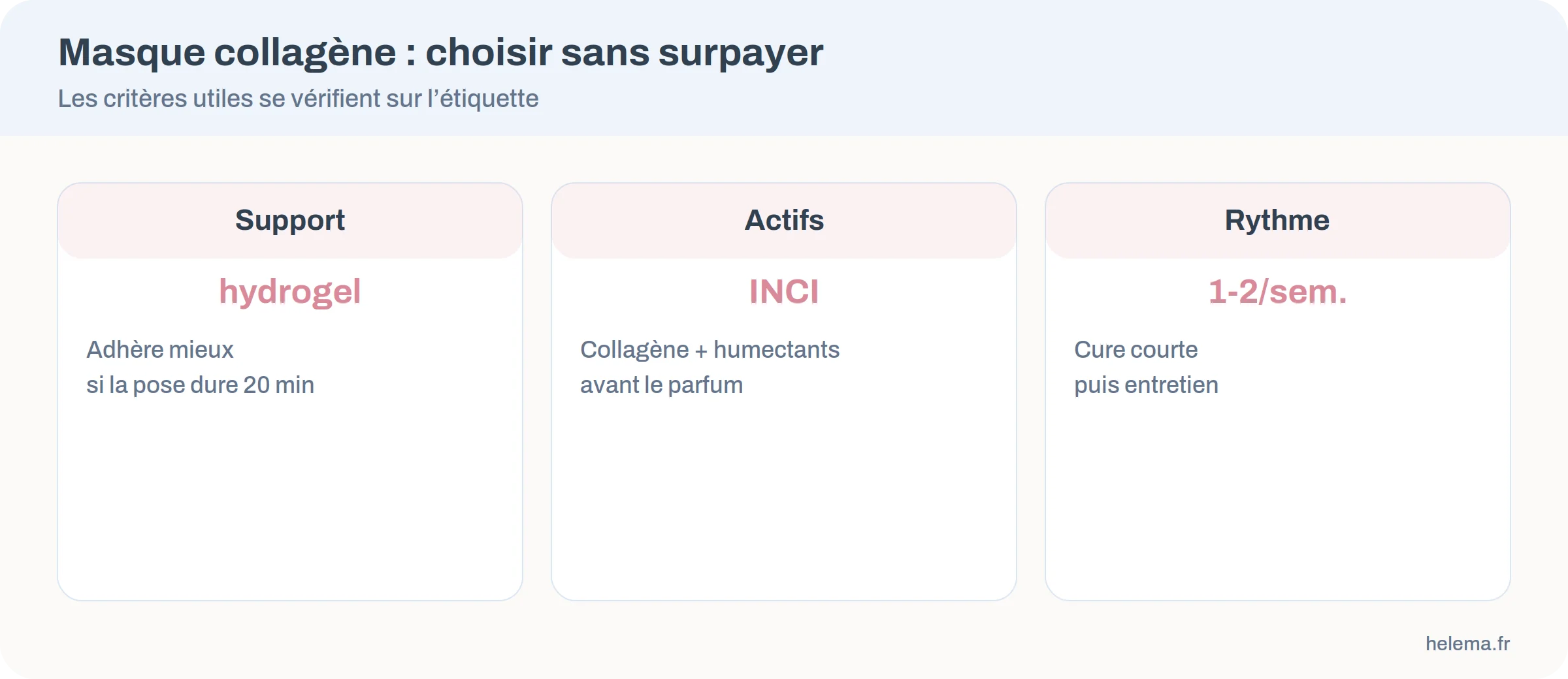 Comparatif des supports de masque collagène