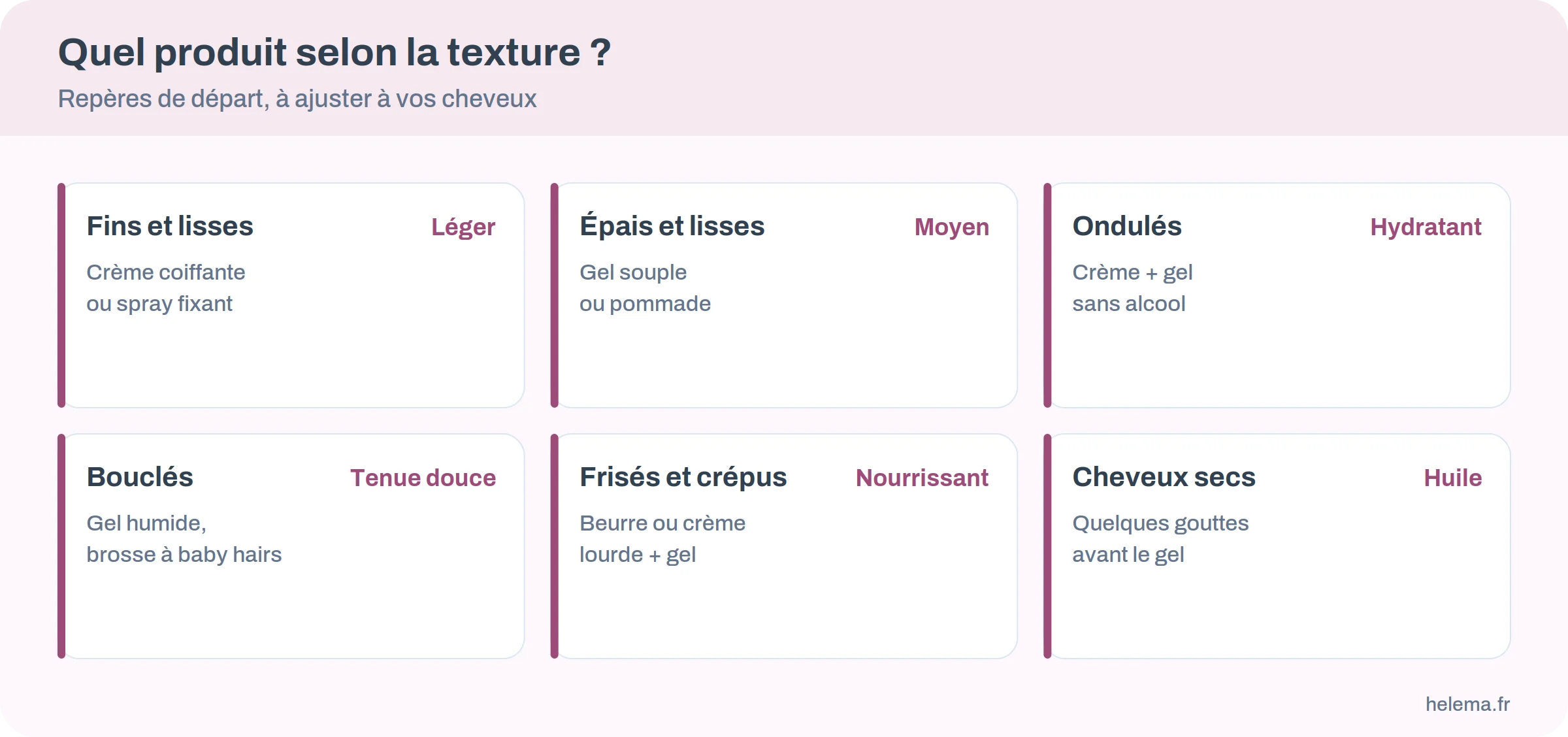 Infographie du produit conseillé selon la texture de cheveux : fins, épais, ondulés, bouclés, frisés, secs