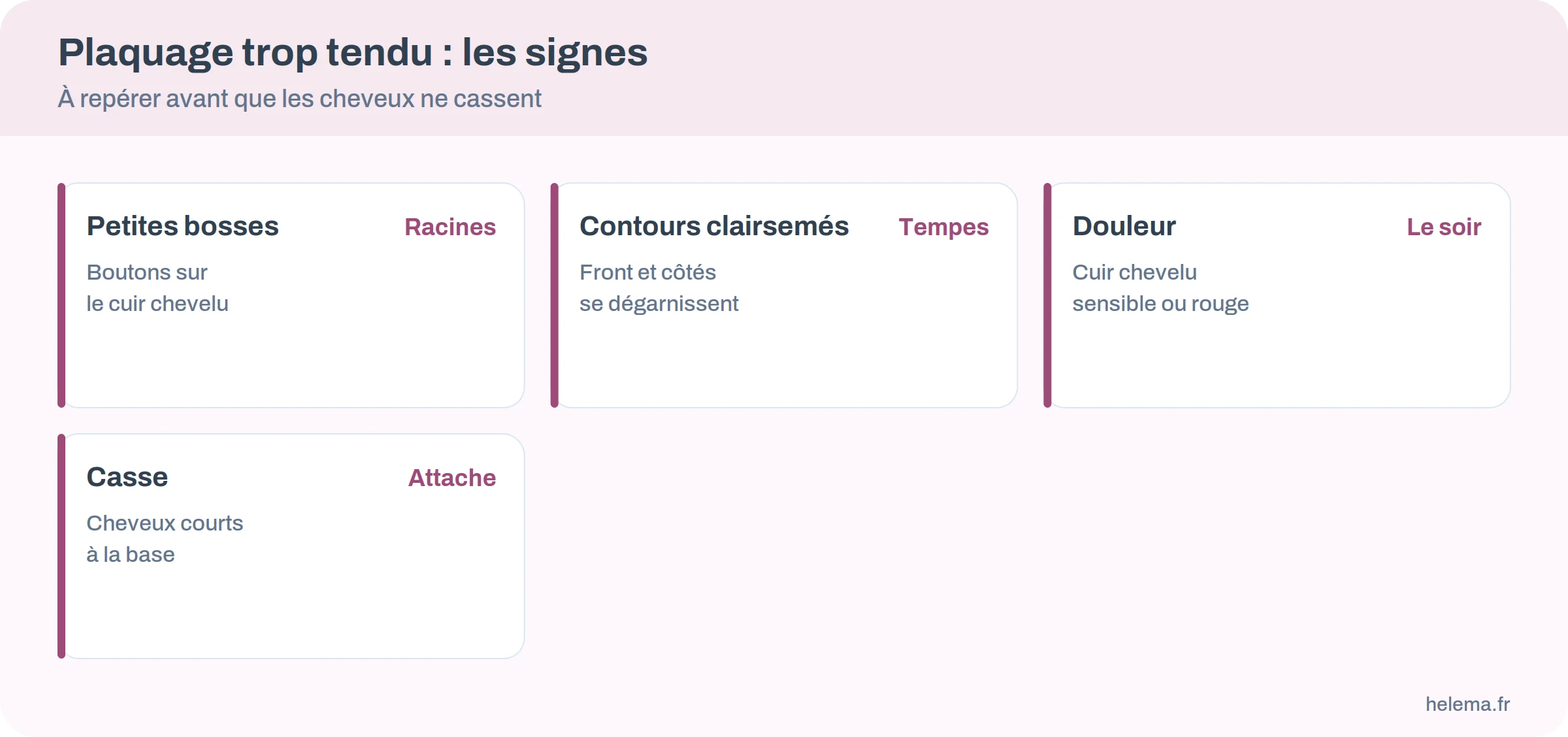 Infographie des signes d'un plaquage trop tendu : petites bosses, contours clairsemés, douleur, casse