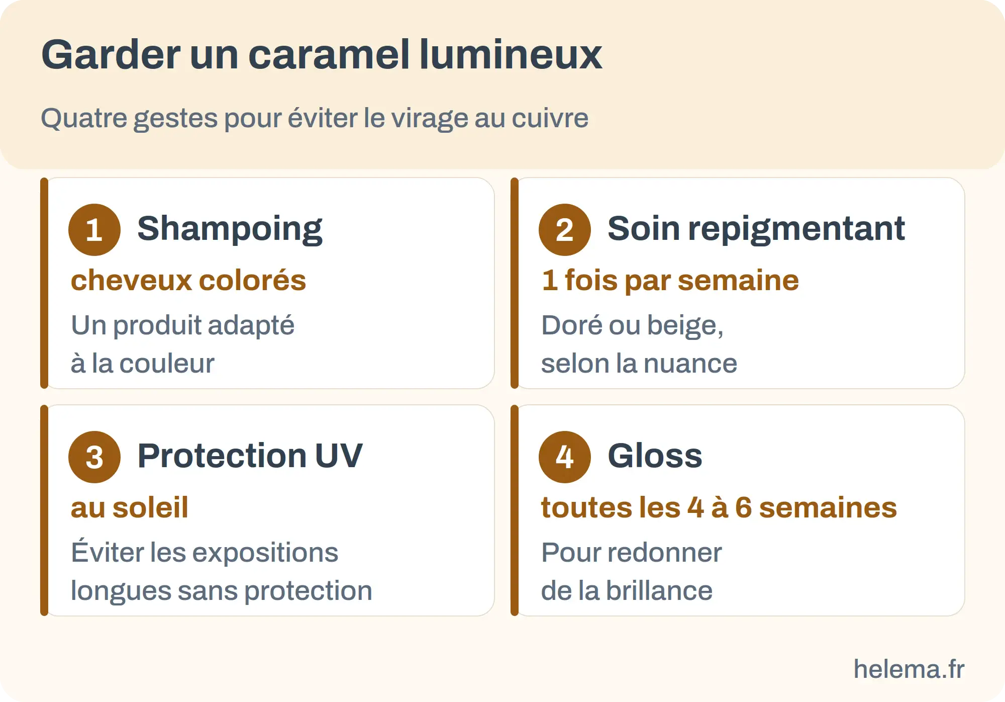 Infographie : quatre gestes pour garder un caramel lumineux, shampoing pour cheveux colorés, soin repigmentant, protection UV, gloss