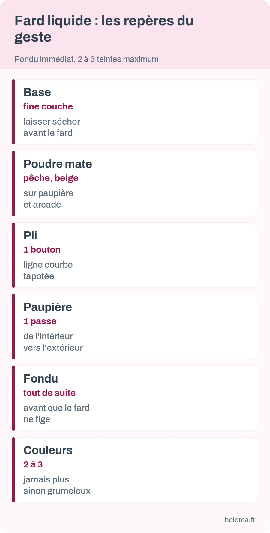 Six repères du fard à paupières liquide : base, poudre mate, pli, paupière, fondu, couleurs