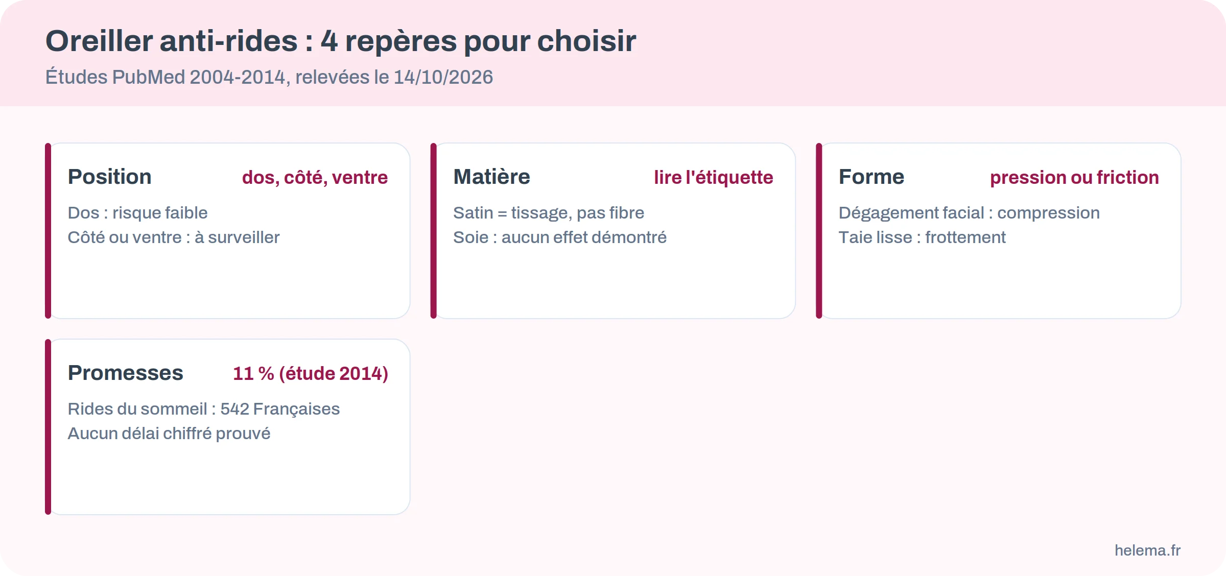 Infographie : quatre repères pour choisir un oreiller anti-rides selon sa position, la matière, la forme et les promesses